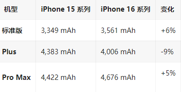 佛山苹果16维修分享iPhone16/Pro系列机模再曝光