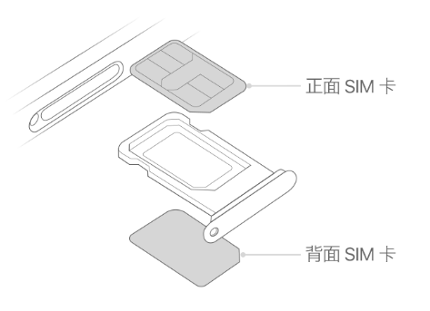 佛山苹果15维修分享iPhone15出现'无SIM卡'怎么办 