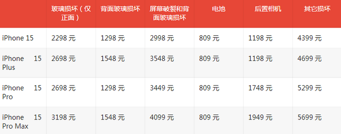 佛山苹果15维修站中心分享修iPhone15划算吗