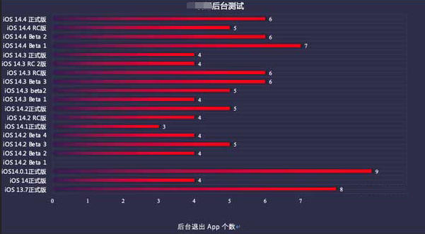佛山苹果手机维修分享iOS14.5beta1续航怎么样 