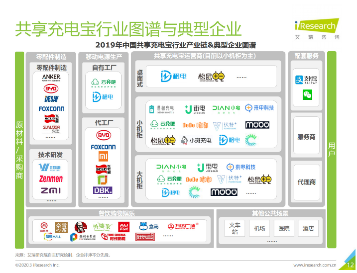 佛山苹果手机维修分享iPhone 12 如何安全使用共享充电宝 