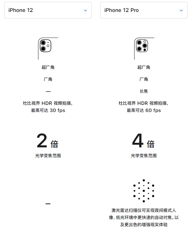 佛山苹果手机维修分享苹果 iPhone 12 与 iPhone 12 Pro 选哪款 